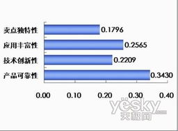 數據庫軟件產品渠道商對品牌供應商的綜合評估與品牌管理策略