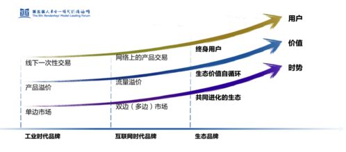 張瑞敏揭秘海爾新成功密碼 生態品牌重塑管理的未來