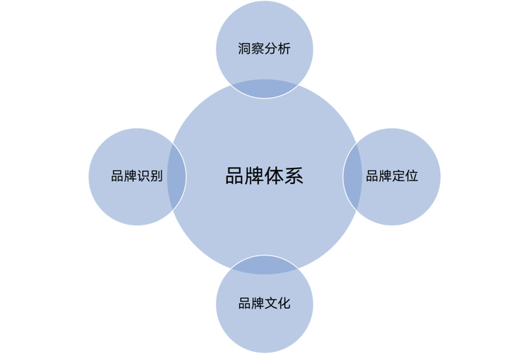 陳壕品牌經理還是品牌管理者談談我理解的brandmanager
